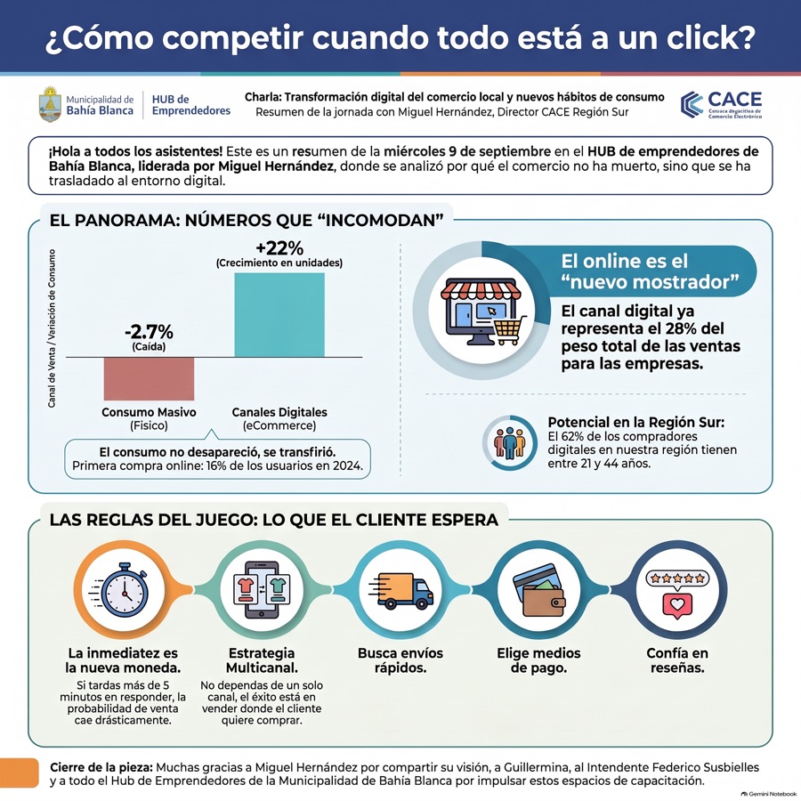 Infografía con sello de la Municipalidad, el Hub y CACE: números que incomodan y las reglas del juego.